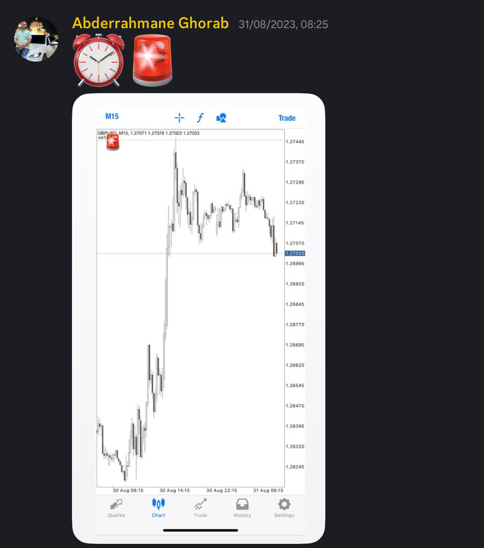 Come Learn Forex student trading result screenshot, 2023 archive, result 121 of 180