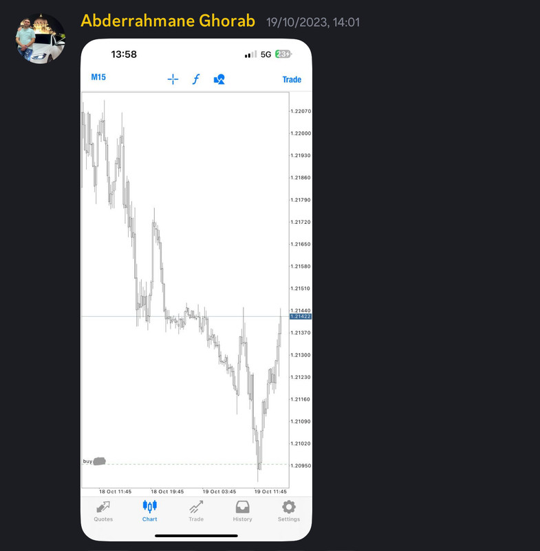Come Learn Forex student trading result screenshot, 2023 archive, result 127 of 180