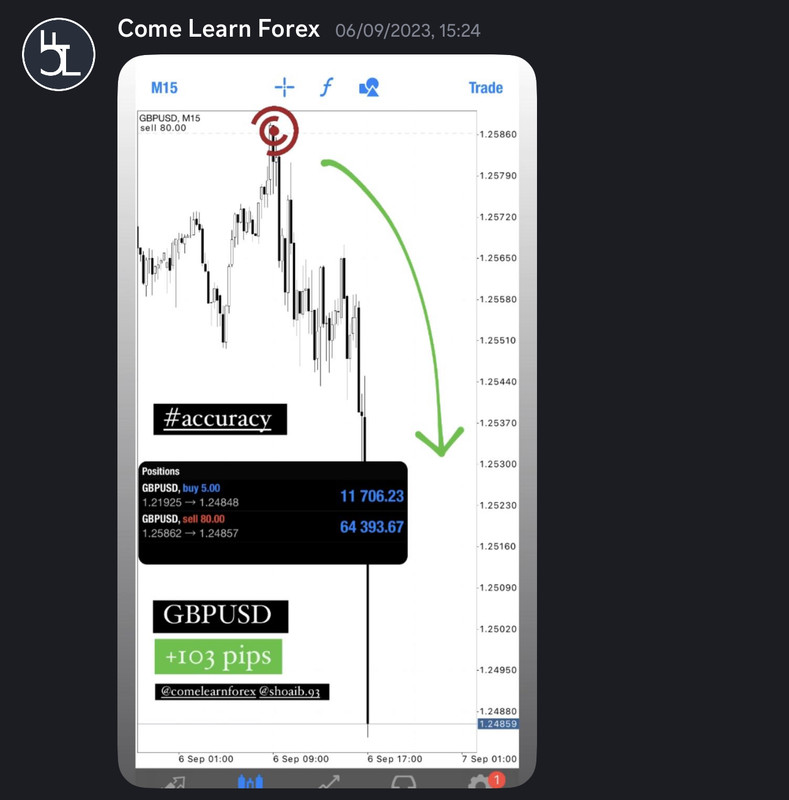 Come Learn Forex student trading result screenshot, 2023 archive, result 125 of 180