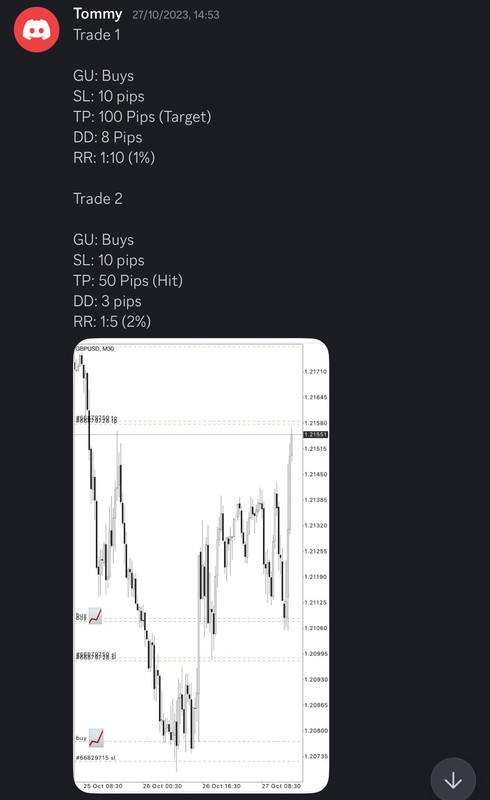 Come Learn Forex student trading result screenshot, 2023 archive, result 134 of 180