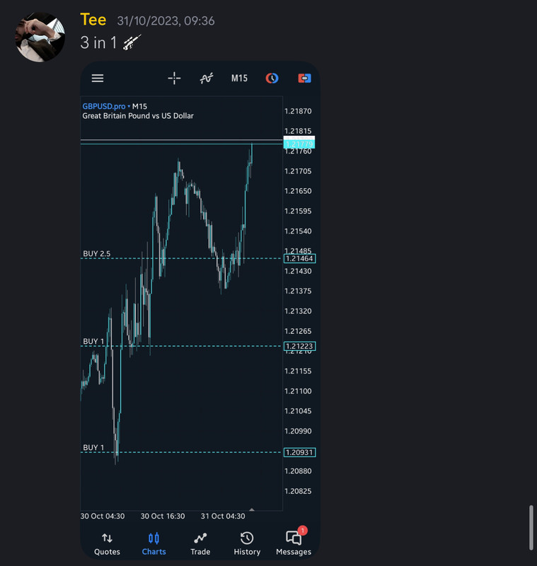 Come Learn Forex student trading result screenshot, 2023 archive, result 135 of 180