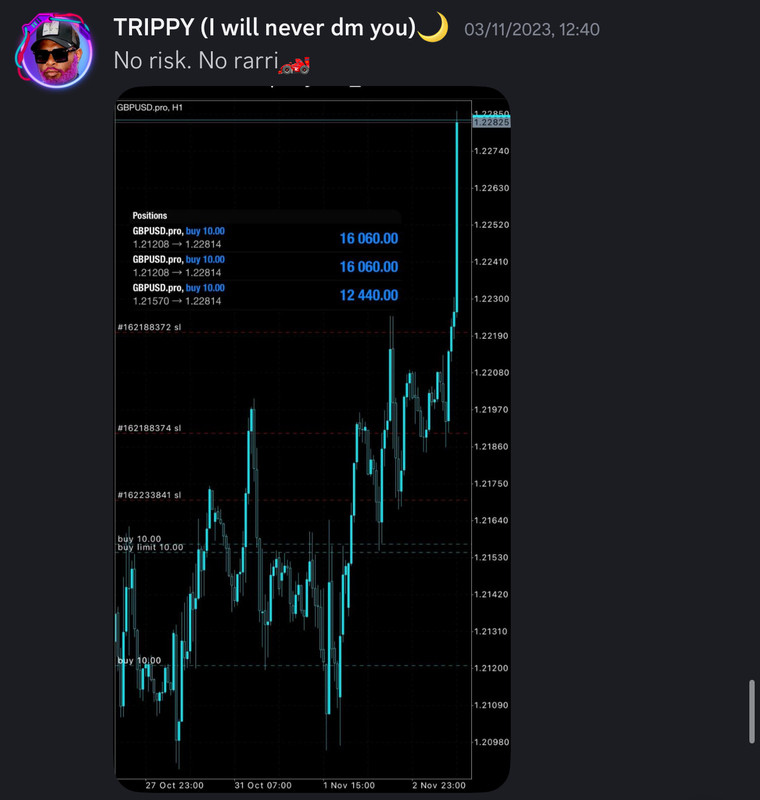 Come Learn Forex student trading result screenshot, 2023 archive, result 142 of 180