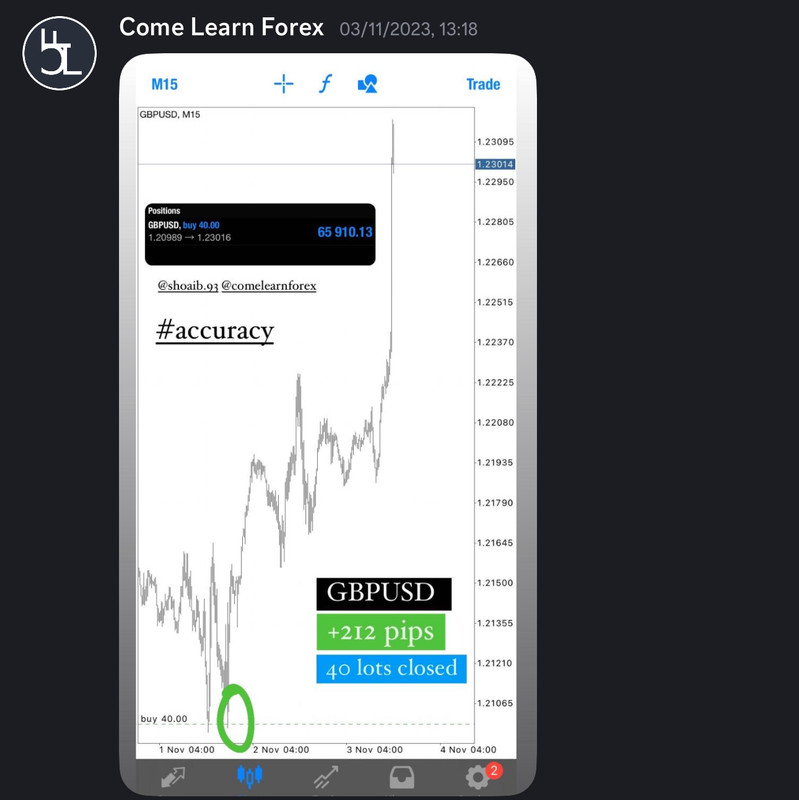 Come Learn Forex student trading result screenshot, 2023 archive, result 145 of 180