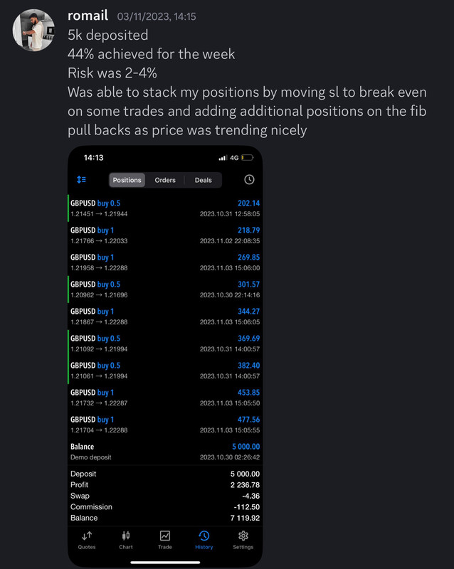 Come Learn Forex student trading result screenshot, 2023 archive, result 146 of 180