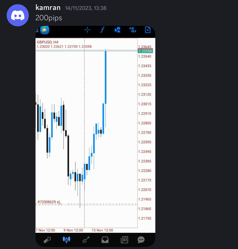 Come Learn Forex student trading result screenshot, 2023 archive, result 151 of 180