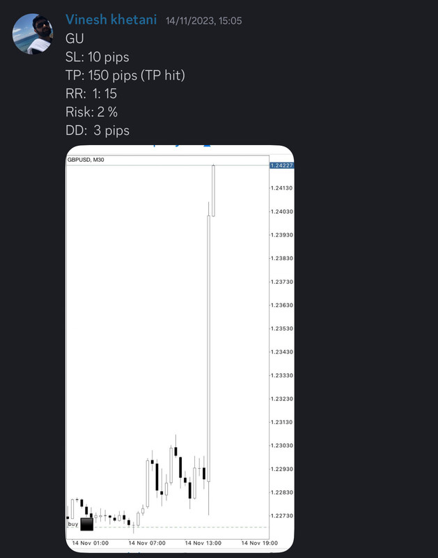 Come Learn Forex student trading result screenshot, 2023 archive, result 152 of 180