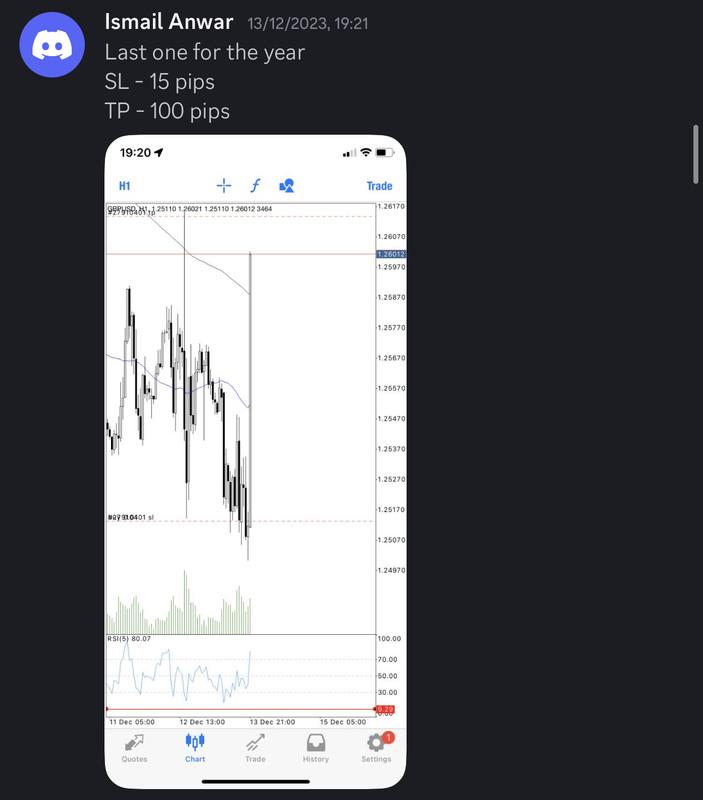 Come Learn Forex student trading result screenshot, 2023 archive, result 164 of 180
