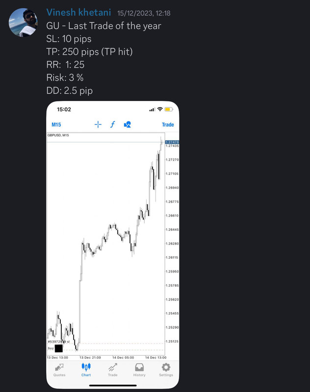Come Learn Forex student trading result screenshot, 2023 archive, result 167 of 180