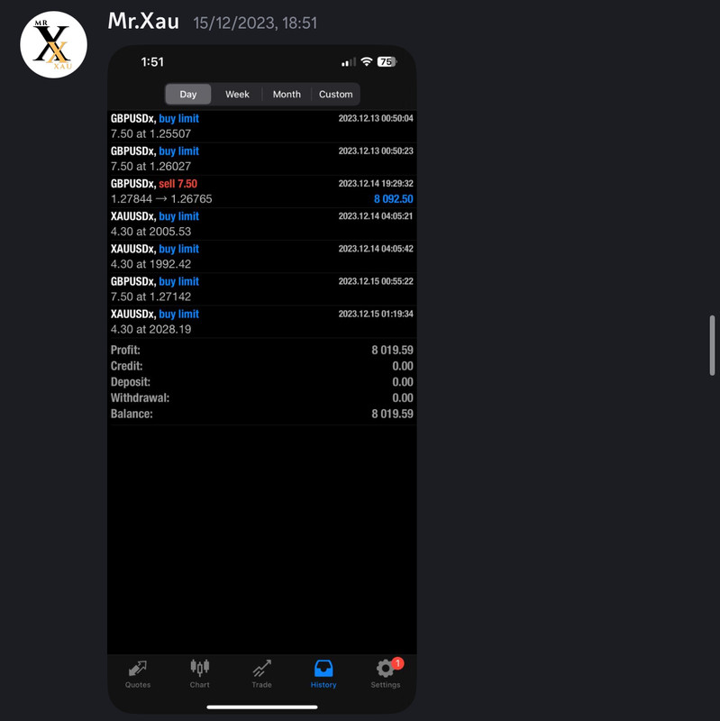 Come Learn Forex student trading result screenshot, 2023 archive, result 168 of 180