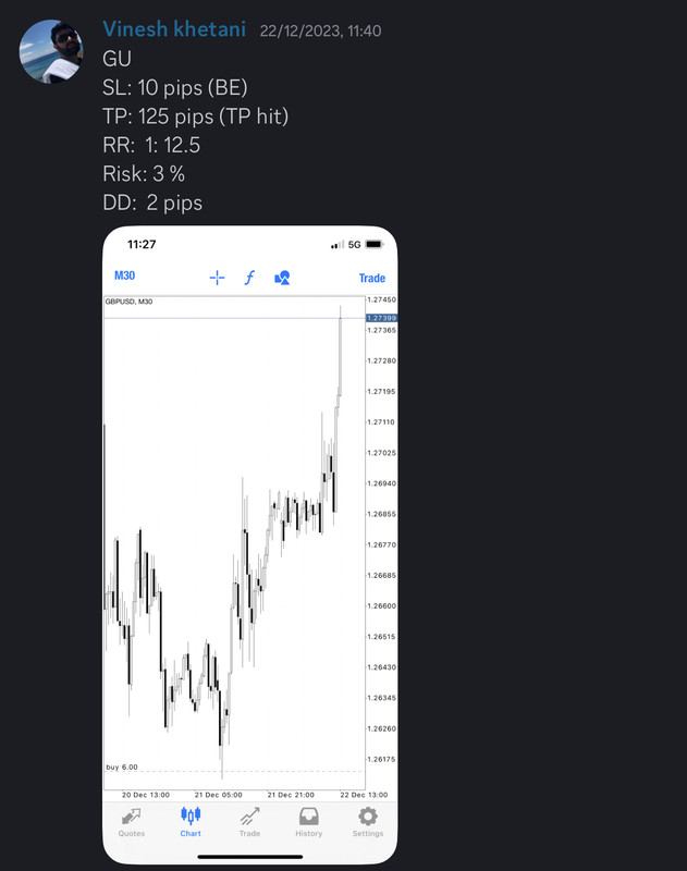 Come Learn Forex student trading result screenshot, 2023 archive, result 173 of 180