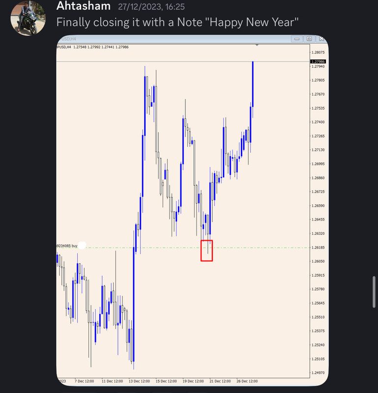 Come Learn Forex student trading result screenshot, 2023 archive, result 177 of 180
