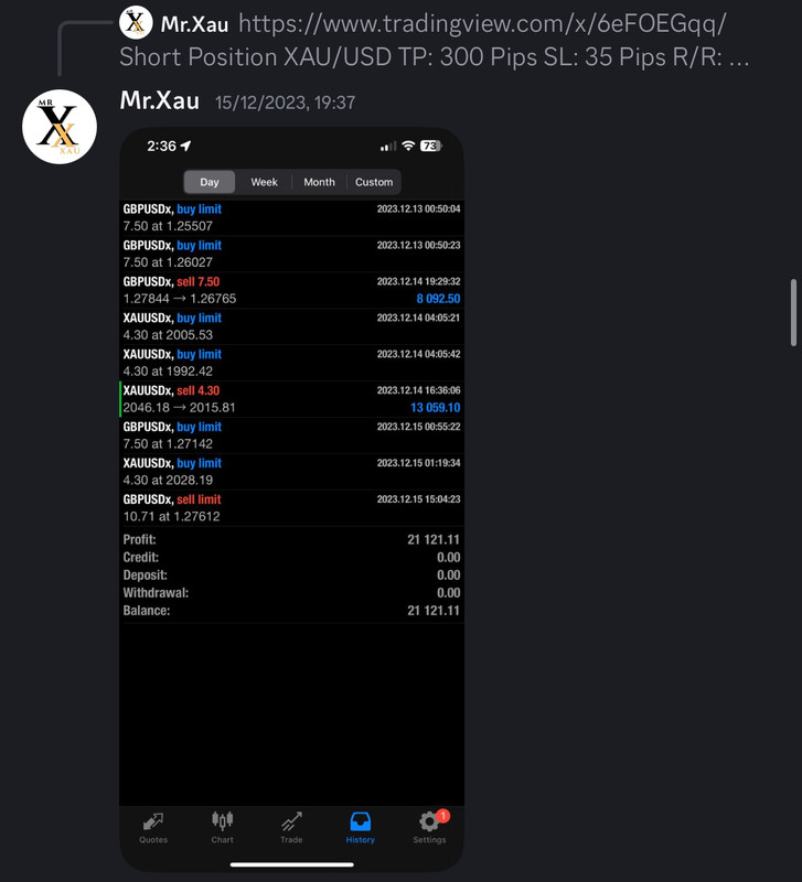 Come Learn Forex student trading result screenshot, 2023 archive, result 169 of 180