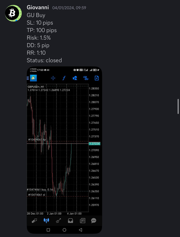 Come Learn Forex student trading result screenshot, 2024 archive, result 5 of 255