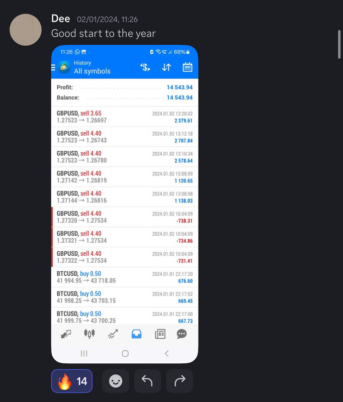 Come Learn Forex student trading result screenshot, 2024 archive, result 2 of 255