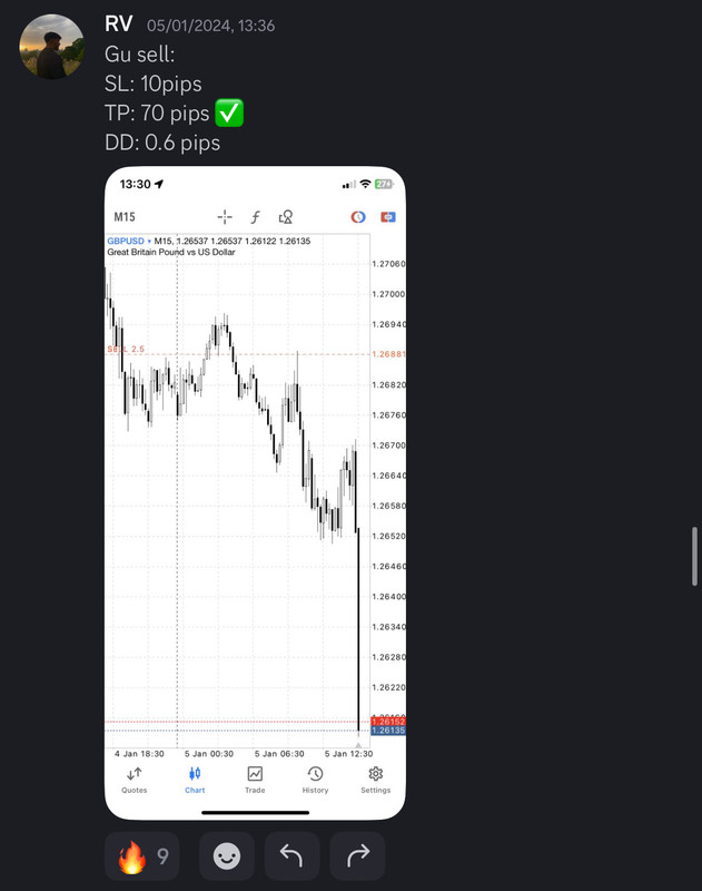 Come Learn Forex student trading result screenshot, 2024 archive, result 12 of 255