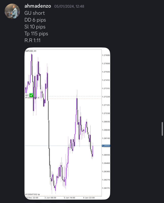 Come Learn Forex student trading result screenshot, 2024 archive, result 9 of 255