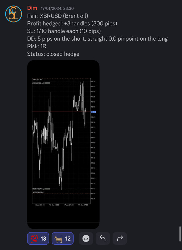 Come Learn Forex student trading result screenshot, 2024 archive, result 25 of 255
