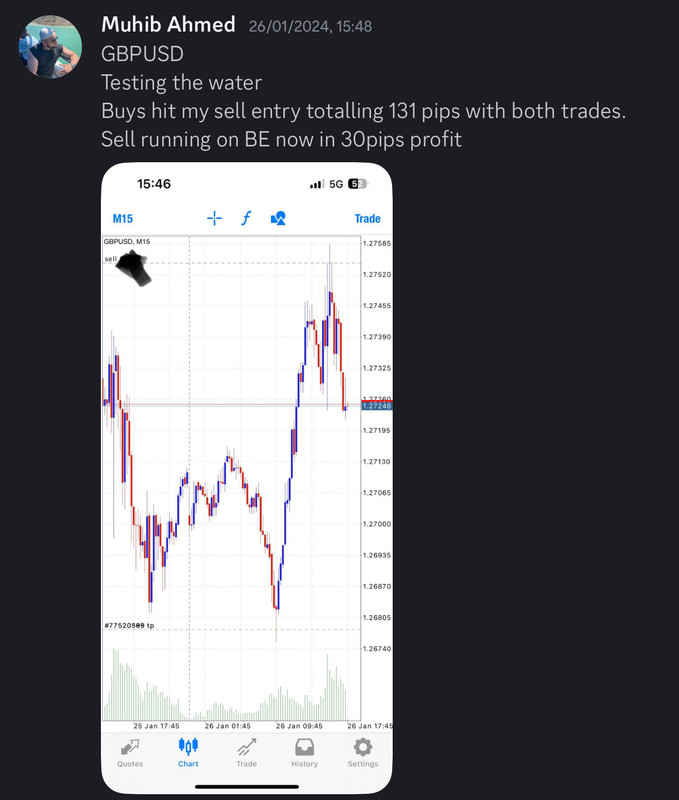 Come Learn Forex student trading result screenshot, 2024 archive, result 31 of 255