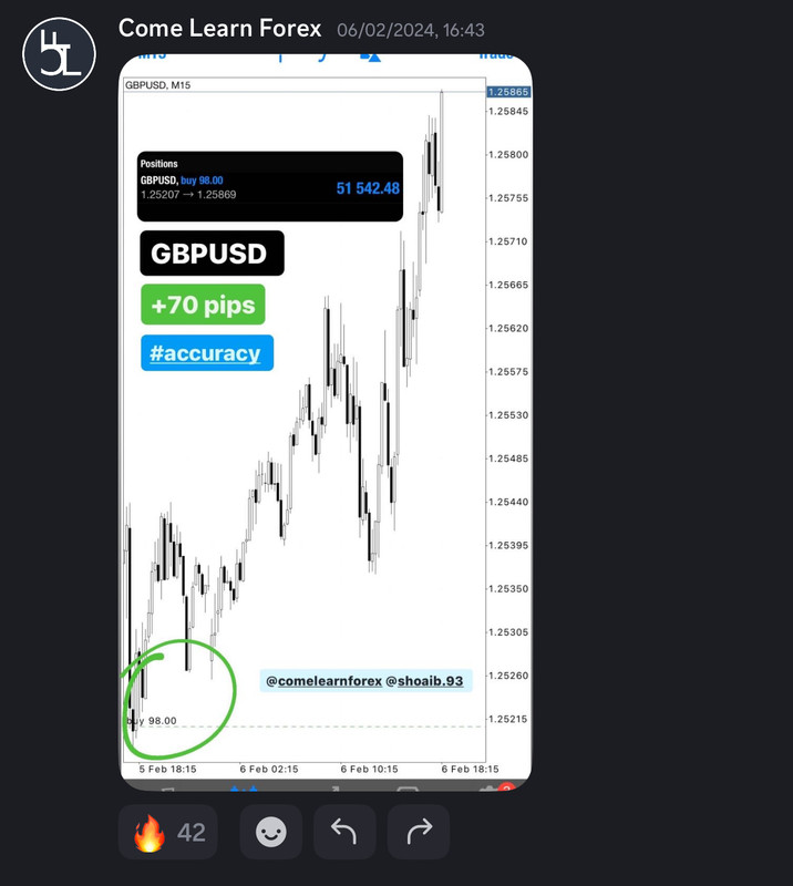 Come Learn Forex student trading result screenshot, 2024 archive, result 35 of 255