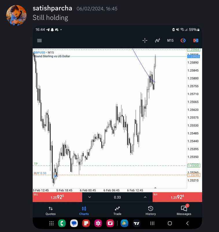 Come Learn Forex student trading result screenshot, 2024 archive, result 36 of 255
