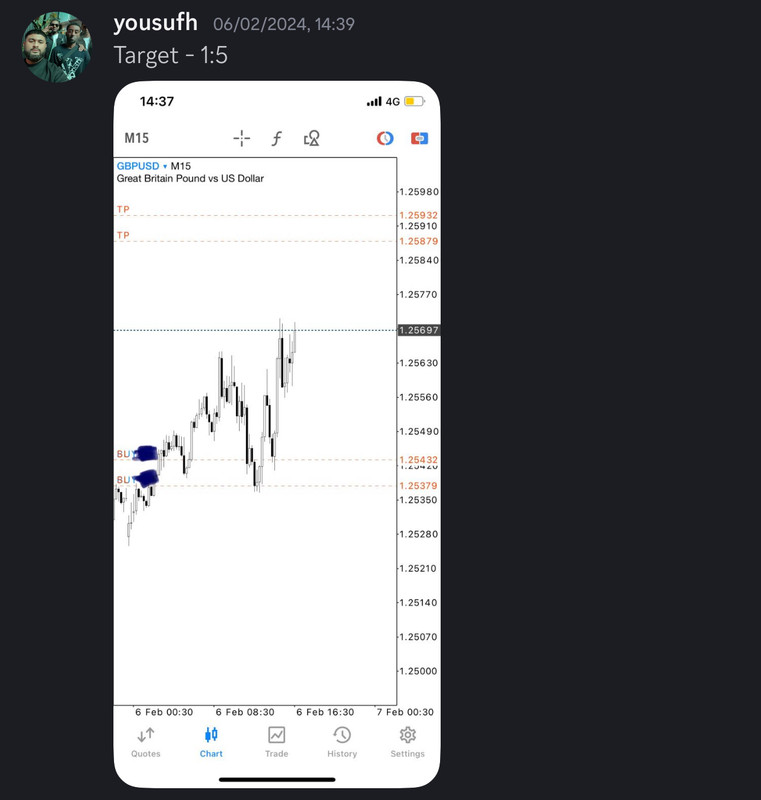 Come Learn Forex student trading result screenshot, 2024 archive, result 34 of 255