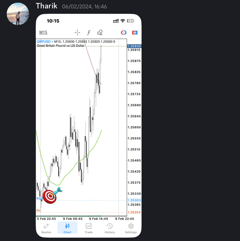 Come Learn Forex student trading result screenshot, 2024 archive, result 37 of 255
