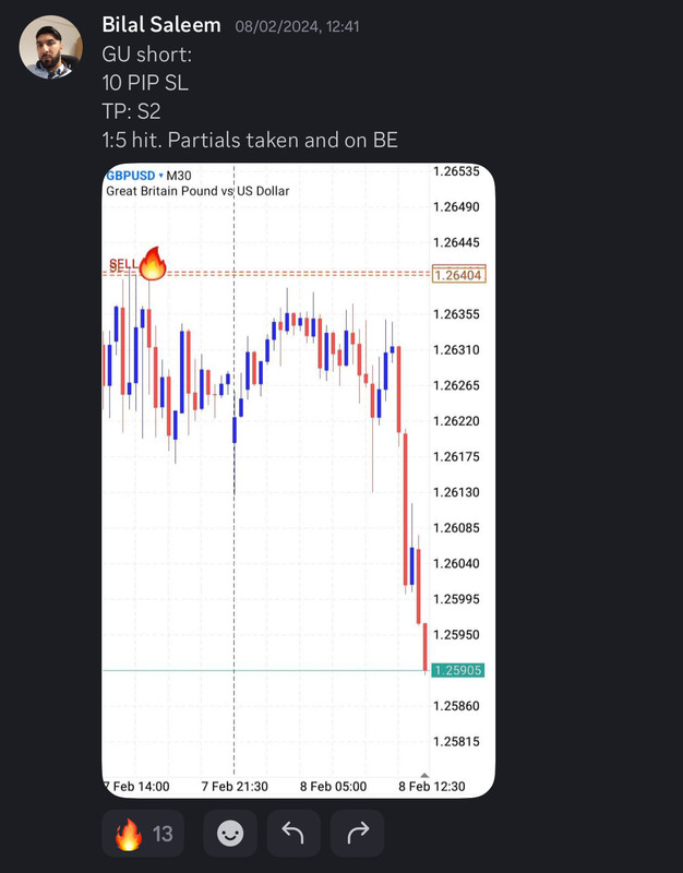 Come Learn Forex student trading result screenshot, 2024 archive, result 39 of 255