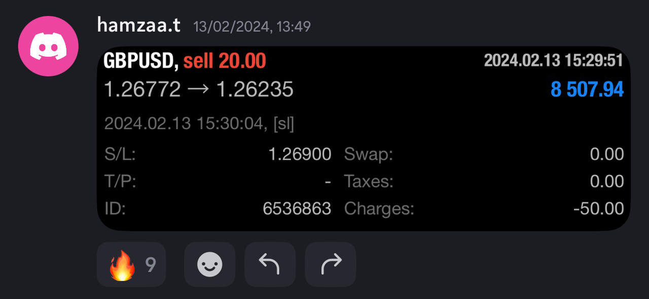 Come Learn Forex student trading result screenshot, 2024 archive, result 45 of 255