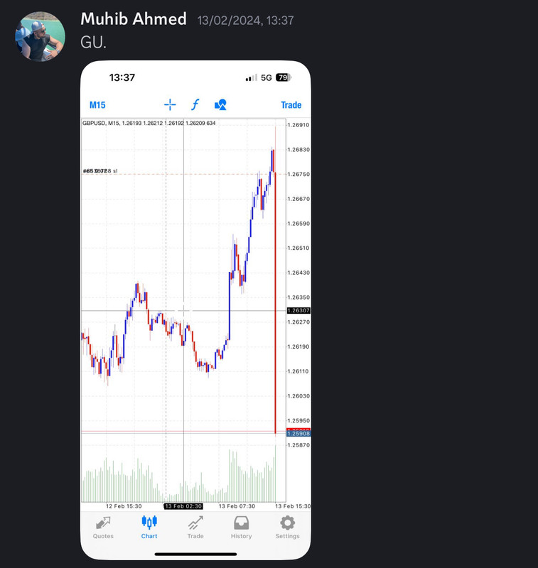 Come Learn Forex student trading result screenshot, 2024 archive, result 43 of 255