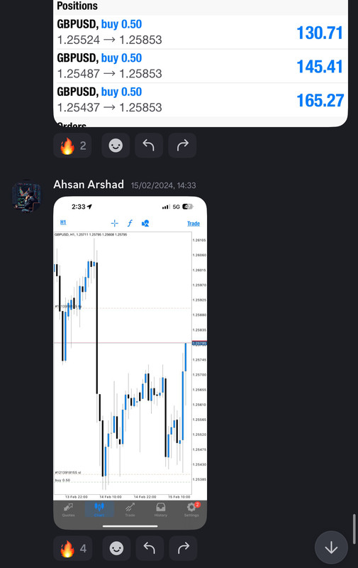 Come Learn Forex student trading result screenshot, 2024 archive, result 46 of 255