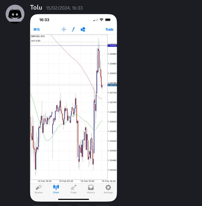 Come Learn Forex student trading result screenshot, 2024 archive, result 47 of 255