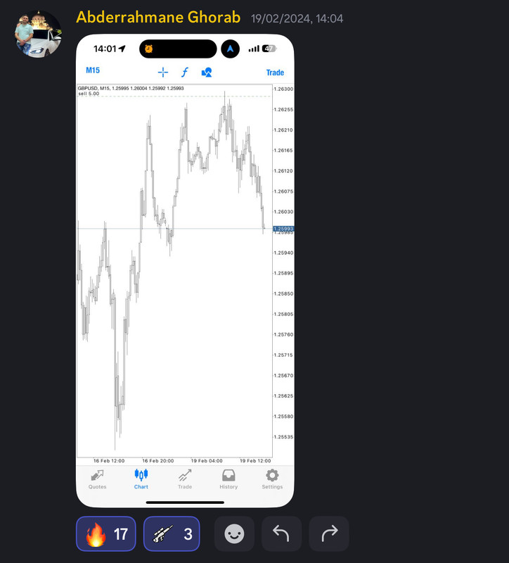 Come Learn Forex student trading result screenshot, 2024 archive, result 54 of 255