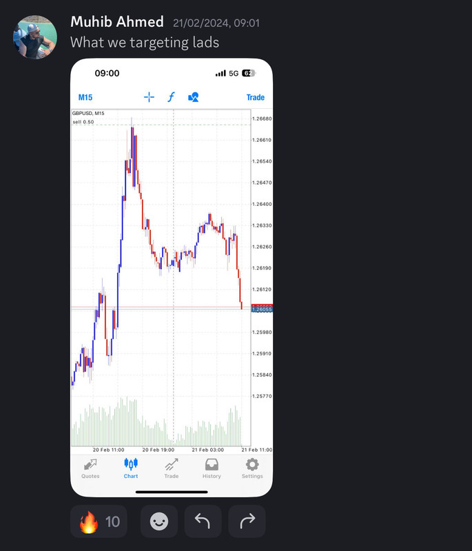 Come Learn Forex student trading result screenshot, 2024 archive, result 56 of 255