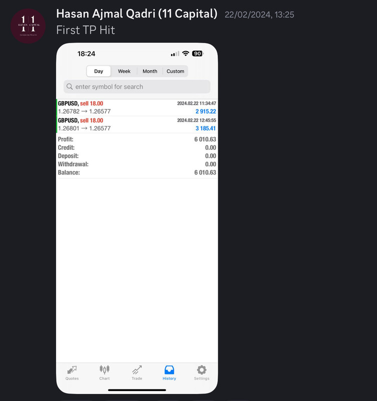 Come Learn Forex student trading result screenshot, 2024 archive, result 60 of 255