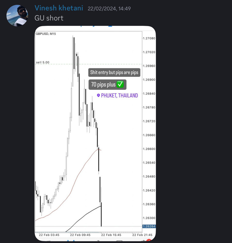Come Learn Forex student trading result screenshot, 2024 archive, result 61 of 255