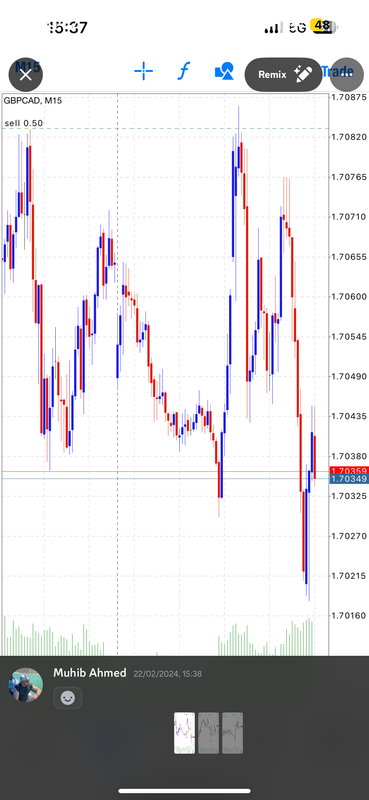 Come Learn Forex student trading result screenshot, 2024 archive, result 62 of 255