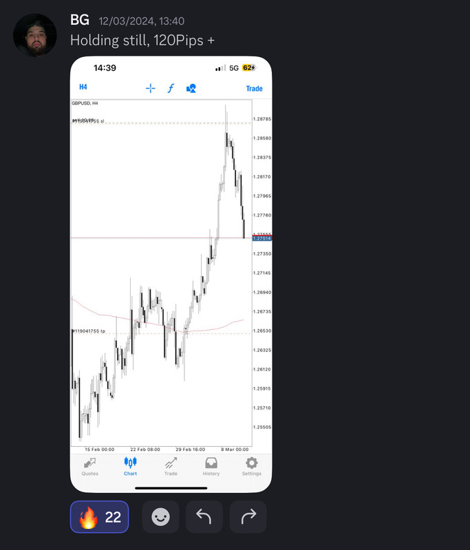 Come Learn Forex student trading result screenshot, 2024 archive, result 79 of 255