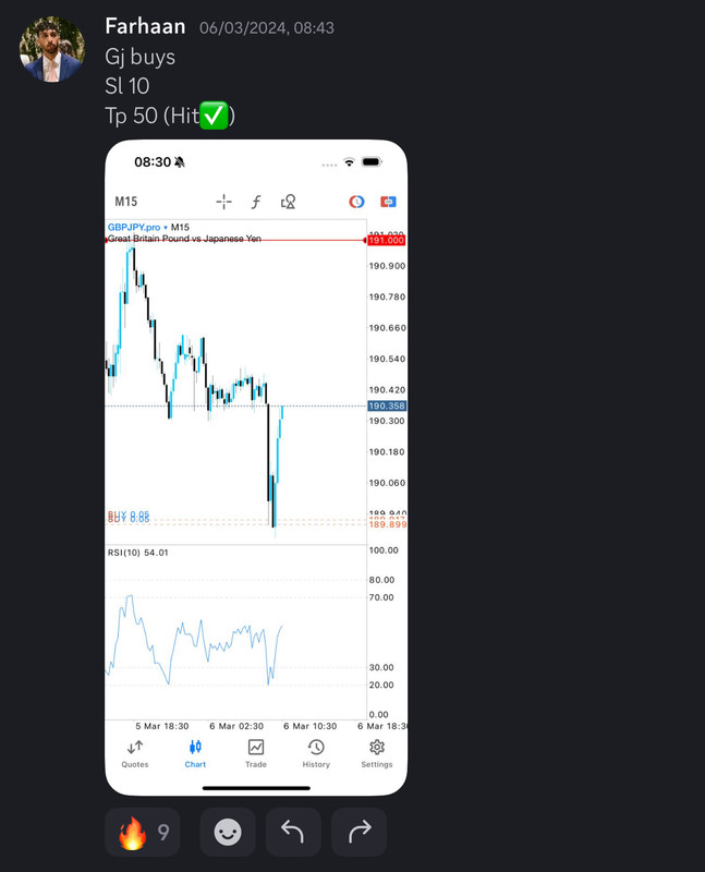 Come Learn Forex student trading result screenshot, 2024 archive, result 75 of 255