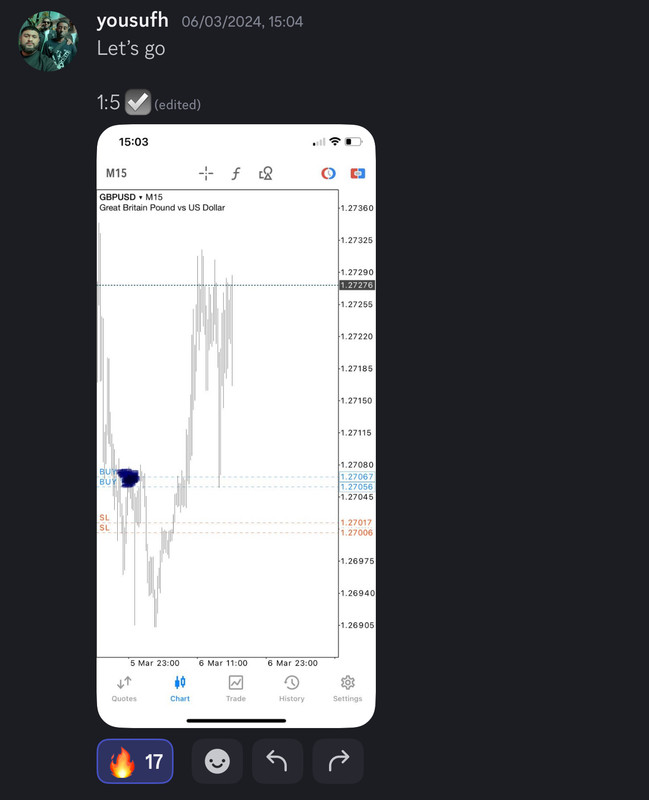 Come Learn Forex student trading result screenshot, 2024 archive, result 76 of 255