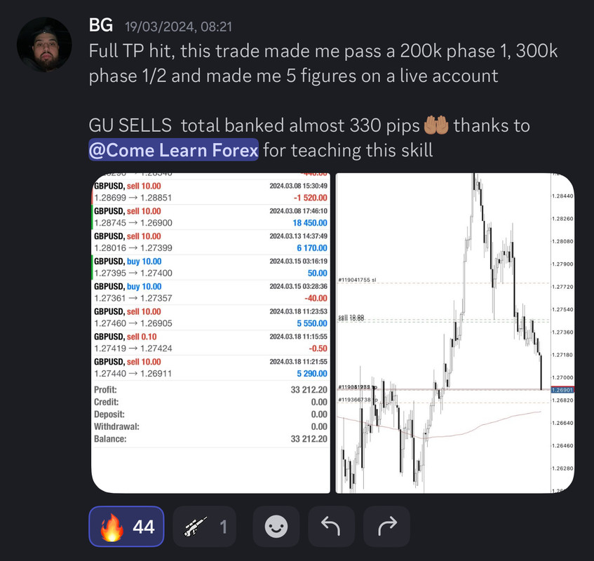 Come Learn Forex student trading result screenshot, 2024 archive, result 82 of 255