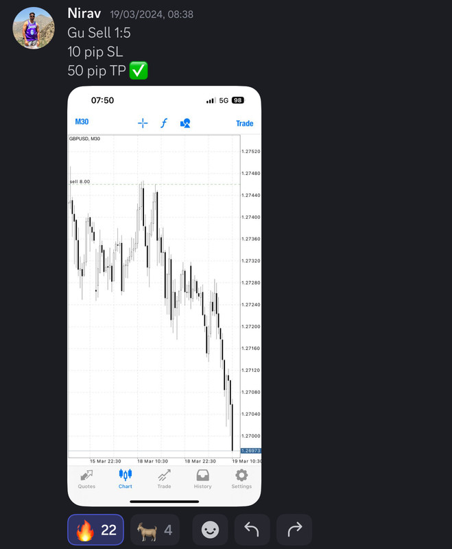 Come Learn Forex student trading result screenshot, 2024 archive, result 83 of 255