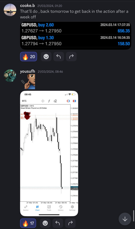 Come Learn Forex student trading result screenshot, 2024 archive, result 87 of 255