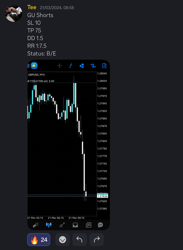 Come Learn Forex student trading result screenshot, 2024 archive, result 86 of 255