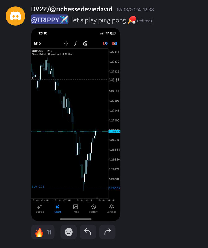 Come Learn Forex student trading result screenshot, 2024 archive, result 85 of 255