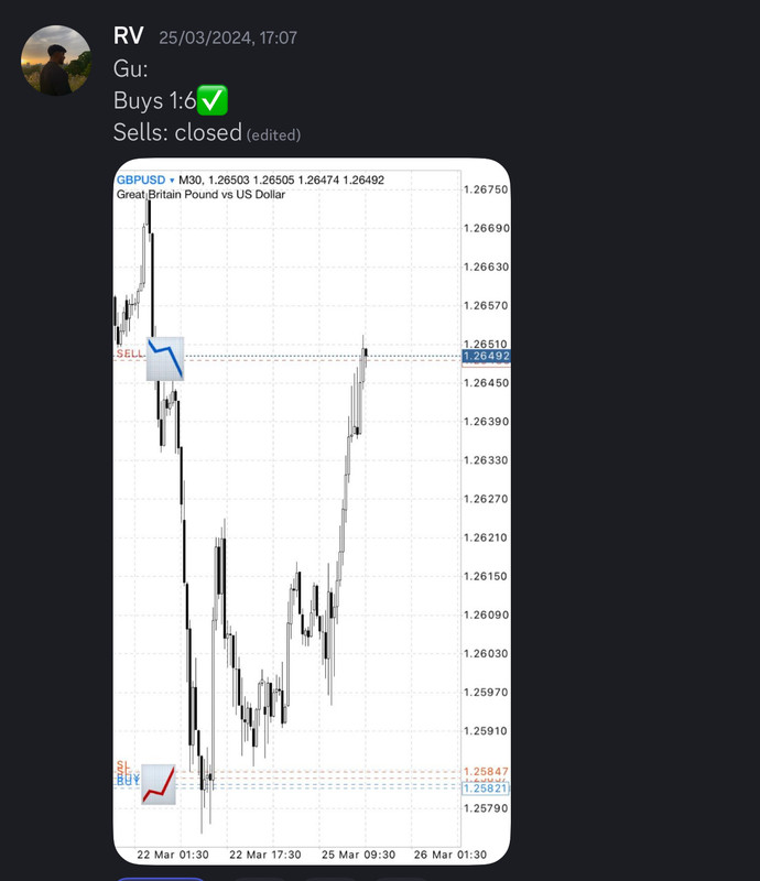 Come Learn Forex student trading result screenshot, 2024 archive, result 93 of 255