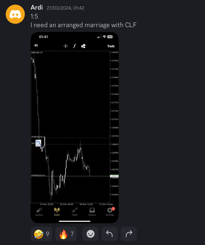 Come Learn Forex student trading result screenshot, 2024 archive, result 98 of 255