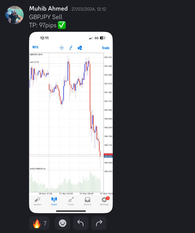 Come Learn Forex student trading result screenshot, 2024 archive, result 99 of 255