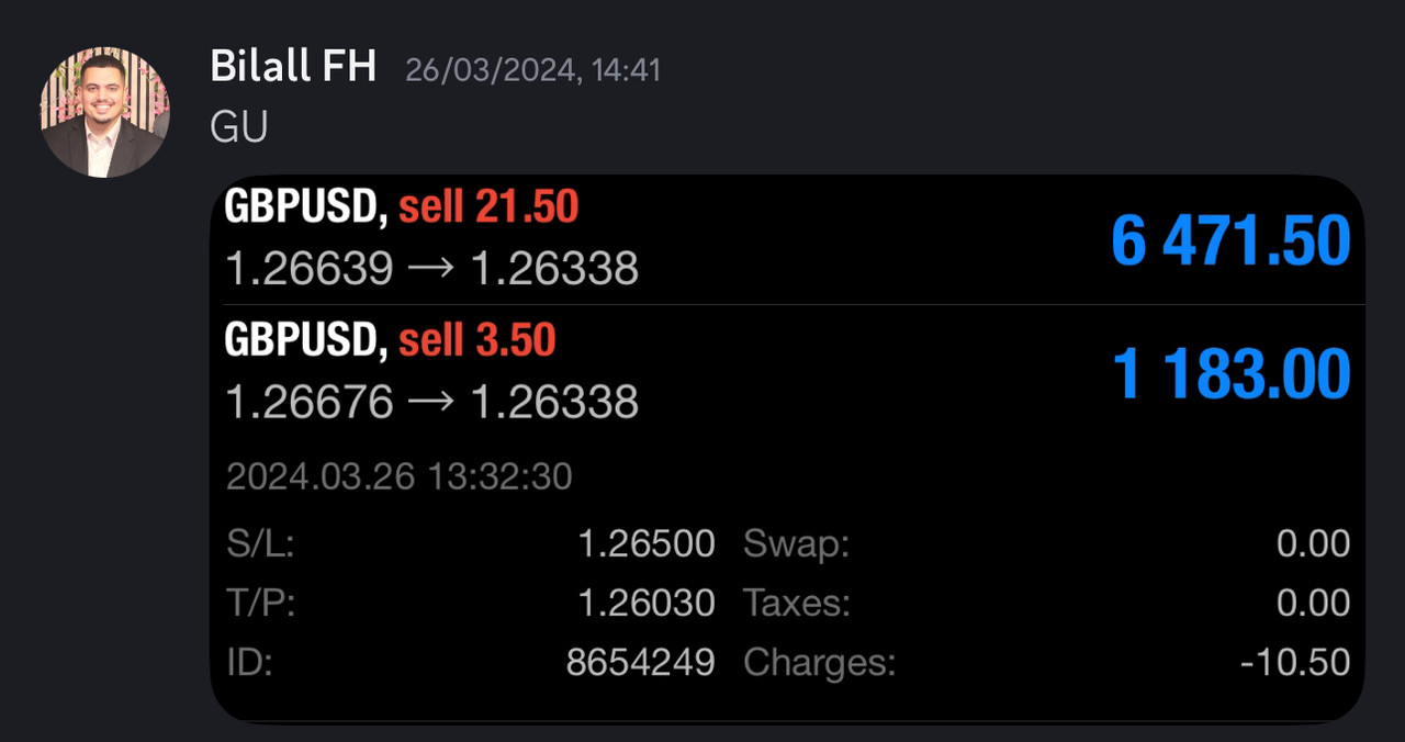 Come Learn Forex student trading result screenshot, 2024 archive, result 95 of 255