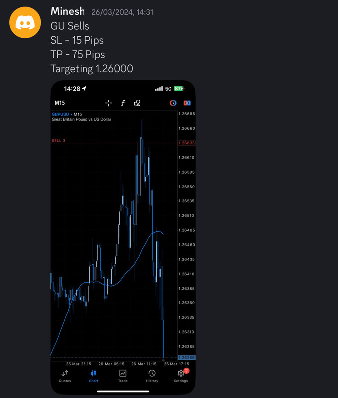 Come Learn Forex student trading result screenshot, 2024 archive, result 94 of 255