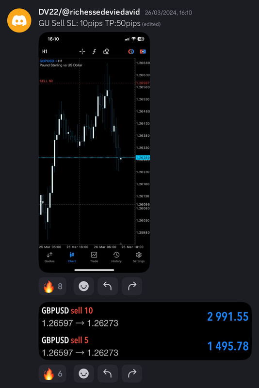 Come Learn Forex student trading result screenshot, 2024 archive, result 97 of 255